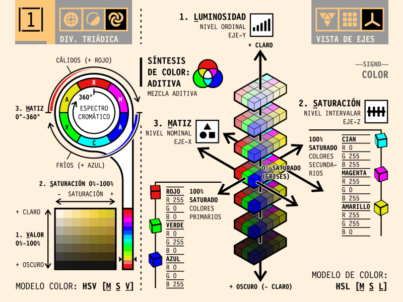 The 3 dimensions of colour 2d after effects animation color colour design gif graphic design motion graphics