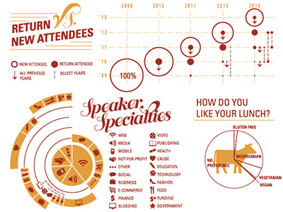 Conference Poster conference graph infographic letter press pie chart poster