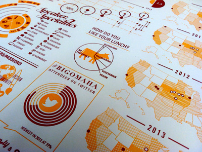 Big Omaha Infographic conference icons infographic letterpress map pie chart poster