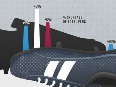 Sports Infographic Chart chart cleats graph illustration infographic rugby