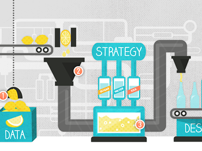 Lemons to Lemonade factory illustration infographic lemon lemonade process