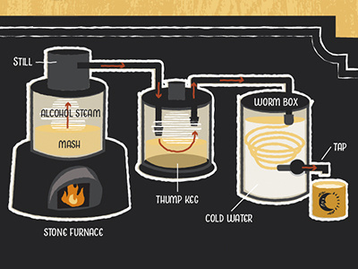 Moonshine Infographic 2 illustration infographic moonshine recipe tennessee