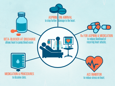 Healthy Heart icons infographic medical