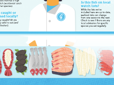 Fish Counter fish info graphic seafood