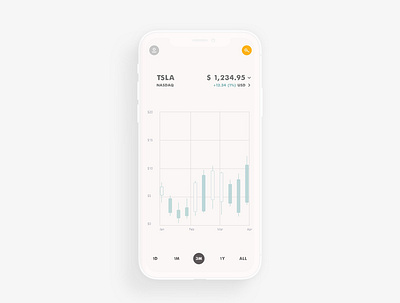 Wealthsimple Feature bar charts candlestick charts charts dashboards design figma finance graphic design graphs illustration ui ux wealthsimple