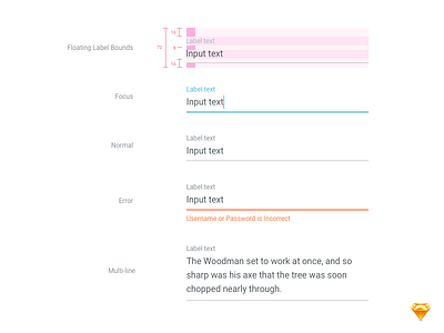 Material UI Kit - Floating Label Text Fields