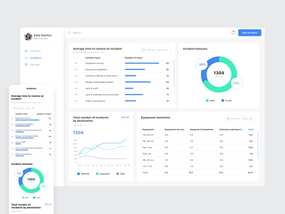 Incident Manager Dashboard - desktop and mobile view adaptive admin admin interface admin panel admin ui analytics chart clean dashboard graphs incident manager mobile ui panel product design stats user dashboard