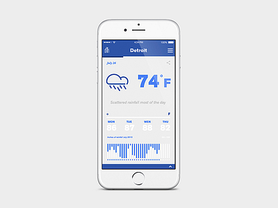 Detroit City – Brand Refresh app blue branding design detroit graphic design icon interface mobile ui ux weather