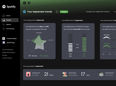 Spotify monthly trends concept design ui