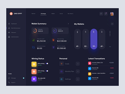 Crypto Dashboard UI Design branding crypto dashboard dashboard ui dashboarddesign design graphic design illustration ui ui design ux ux design