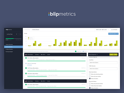 Blipmetrics Activity Streams admin analytics app chart dashboard desktop flat graph infographics timeline web