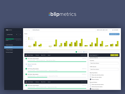 Blipmetrics Activity Streams