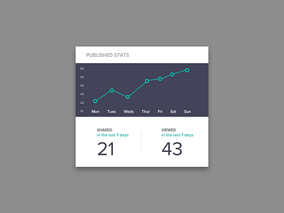 Dashboard Stats dashboard graph numbers statistics stats