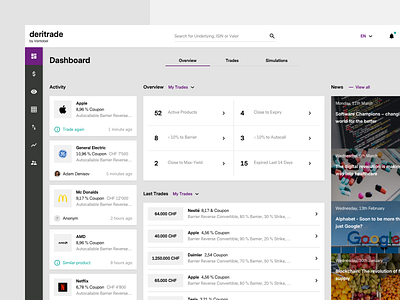 Trading Dashboard