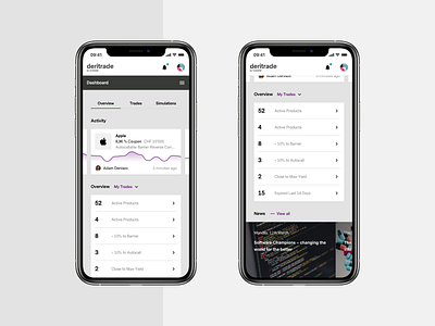 Mobile Trading Dashboard