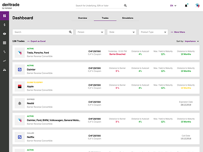 Trading List Overview bank app banking banking app corporate finance finance app fintech fintech app invest investing investment material design tool trade trades trading trading app trading platform ui ux