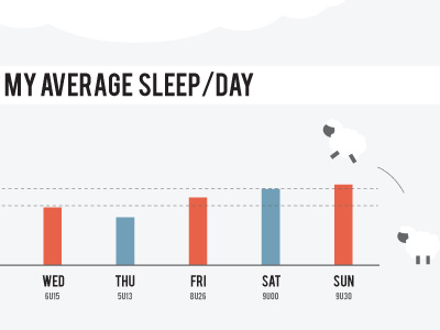 Sleep Infographic charts cloud data graphs info infographic sheep sleep