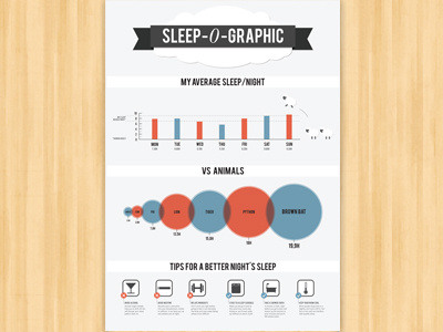 Sleep-O-Graphic chart circle cloud data infographic sheep sleep