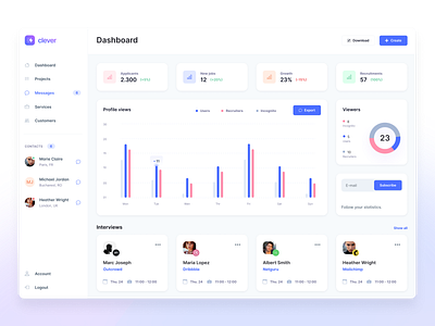App Page from Clever Dashboard UI Kit analytics app cards charts components creative dashboard design elements figma interface layout measure navigation project responsive statistics template ui