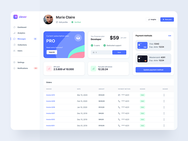 Bootstrap Card Design designs, themes, templates and downloadable ...