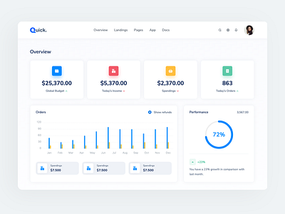 Quick - Stats and Analytics Admin/Dashboard admin analitycs bootstrap charts commerce dashboard orders performance progressbar stats theme ui uiux