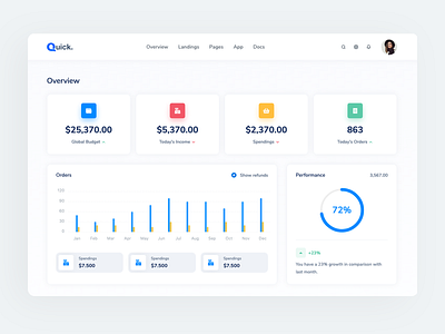 Quick - Stats and Analytics Admin/Dashboard