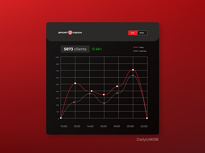 DailyUI - Analytics Chart
