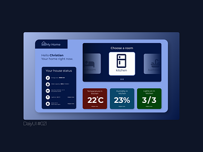 DailyUI - home monitoring dashboard