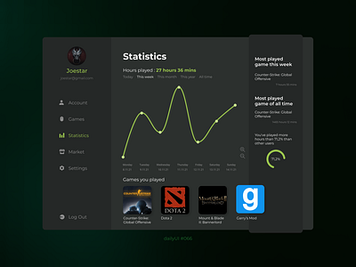 Statistics figma ui ux