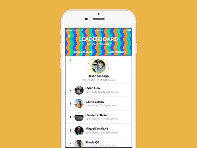 live.ly leaderboard contributor leaderboard live lively
