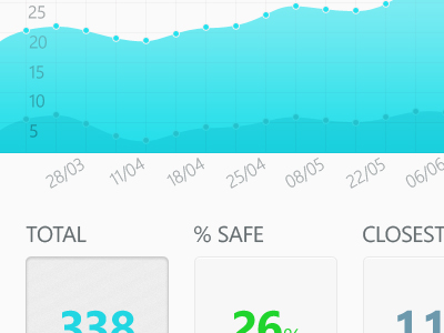 Data application dashboard infographic windows phone