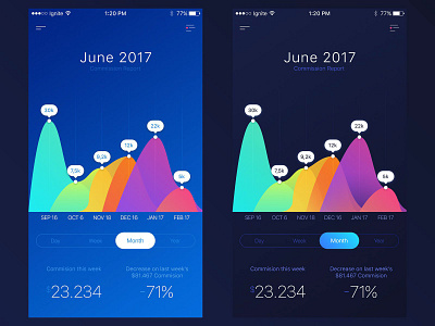 Fancy Colorful Graph color colorful commision fancy gradient graph graphic ios iphone money report statistics stats stocks ui ux