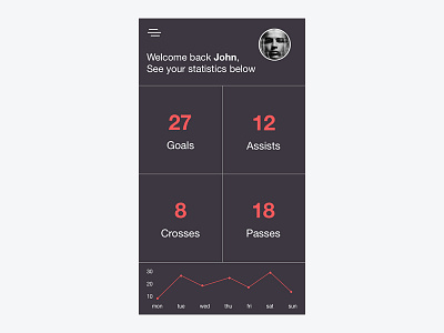Soccer Dashboard app clean dashboard design flat grid ios minimal typography ui web