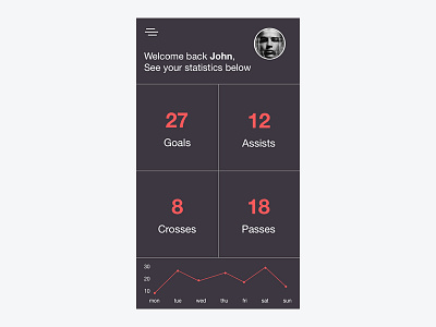 Soccer Dashboard