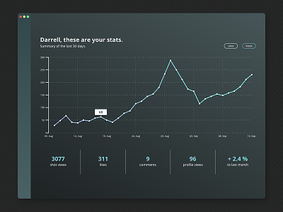 Analytics Chart (Daily UI #018) 018 analytics challenge charts daily ui 018 dailyui data visualisation stats ui ux