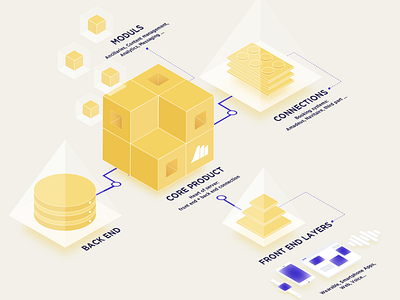 Isometric Design design illustration isometric