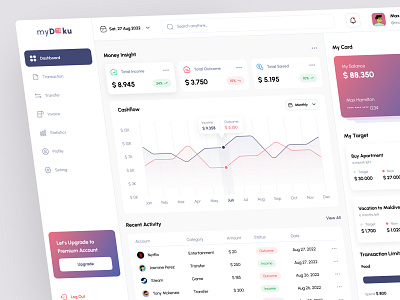 MyDoku - Finance Analytic Dashboard analytic banking dashboard clean dashboard finance analytic finance dashboard money money insight overview statistic ui ux wallet wallet dashboard web page