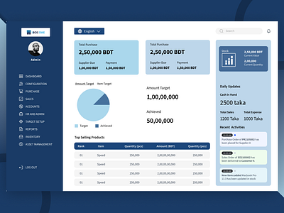 Dashboard UI UX Design