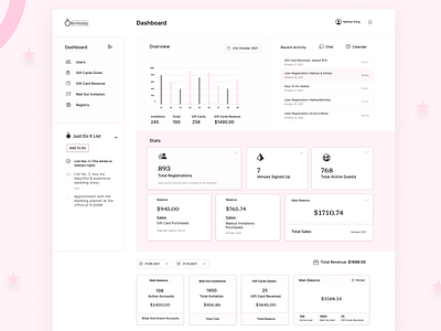 Dashboard UI UX Design