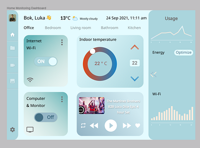 Home Monitoring Dashboard #DailyUi 21 app challenge dailyui dailyuichallenge dashboard design figma homemonitoring monitoring smarthome ui ux
