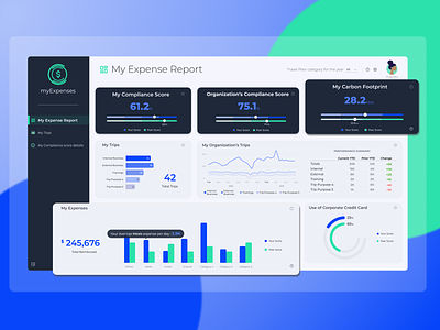 Expense Report Dashboard app app design dashboard data vizualisation design figma ui ux uxdesign