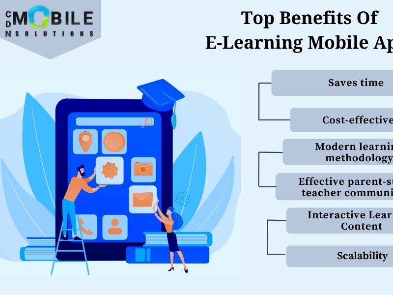 Know The Benefits Of Elearning Mobile Apps In Education Sector By CDN ...