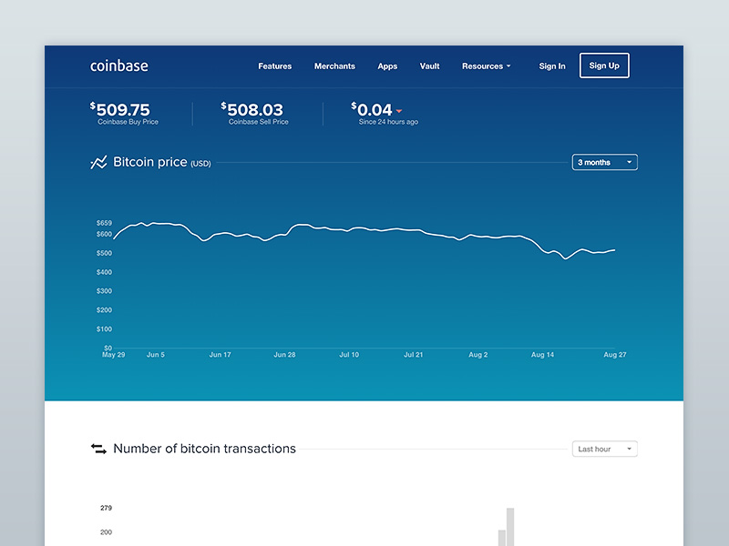 Coinbase Com Charts