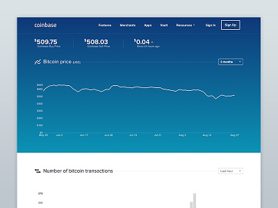 Charts Page bar bitcoin chart charts coinbase flat graph interface landing page pie chart price