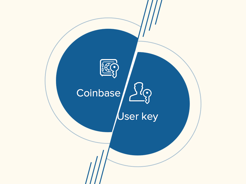 Coinbase Multisig