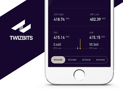 Bitcoin price ticker Twizbits app bitcoin chart exchange price app price ticker trade