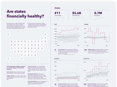 Are States Financially Healthy Dashboard chart dasboard dashboard datavisualization dataviz kpi linechart sparkline