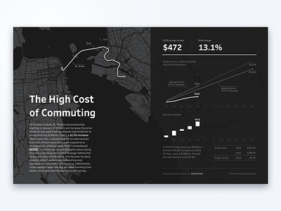 The High Cost of Commuting Dashboard