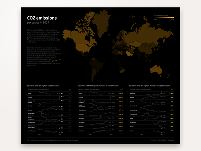 CO2 Emissions in 2014