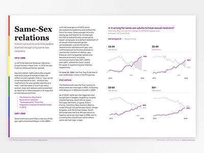 Same Sex Relations - LGBTQ chart dashboard datavisualization dataviz design small multiple ui